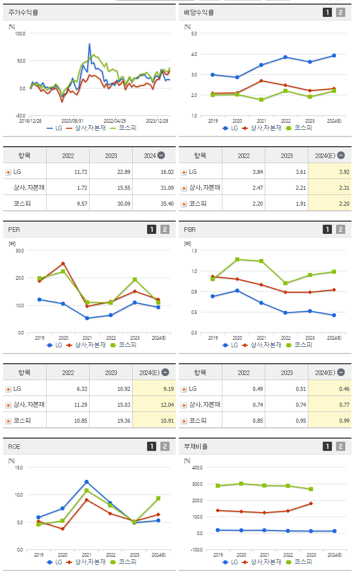 LG_섹터분석
