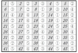 9월 모의고사 등급컷