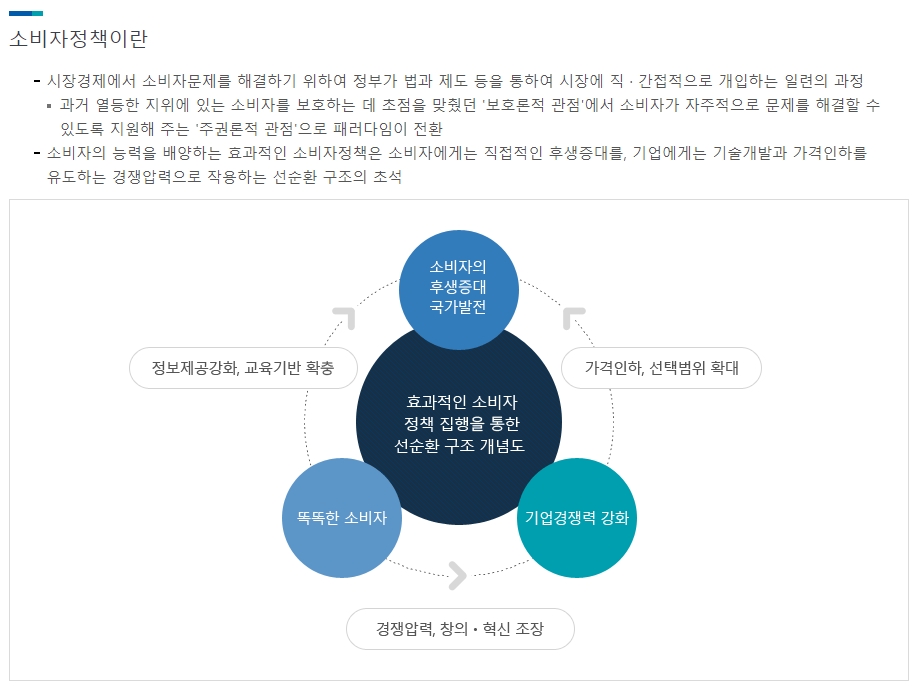소비자정책에 대한 설명 도표