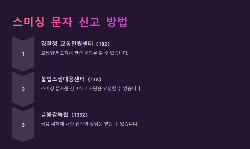 스미싱 신고 전화번호