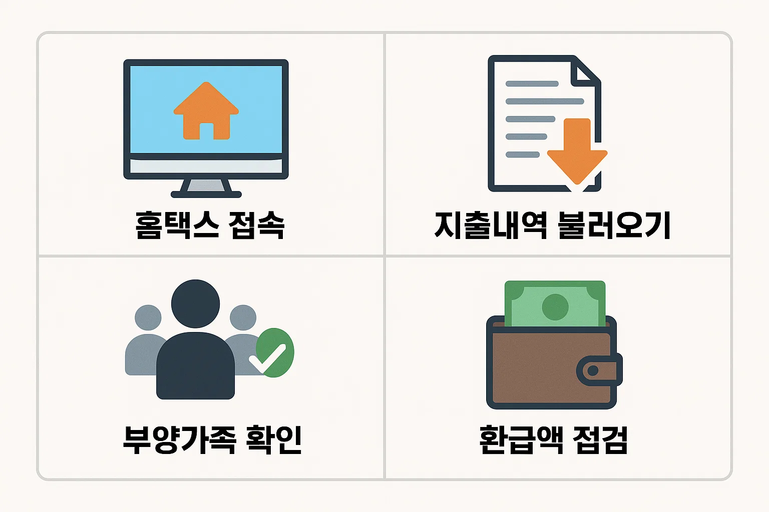 홈택스 접속, 지출내역 불러오기, 부양가족 확인, 환급액 점검까지 연말정산 미리보기에서 반드시 거쳐야 할 단계별 진행 절차를 시각적으로 정리한 가이드 이미지