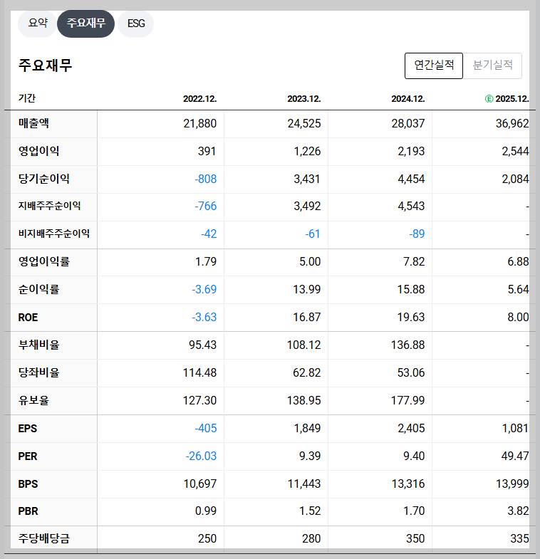 한화시스템 재무 지표