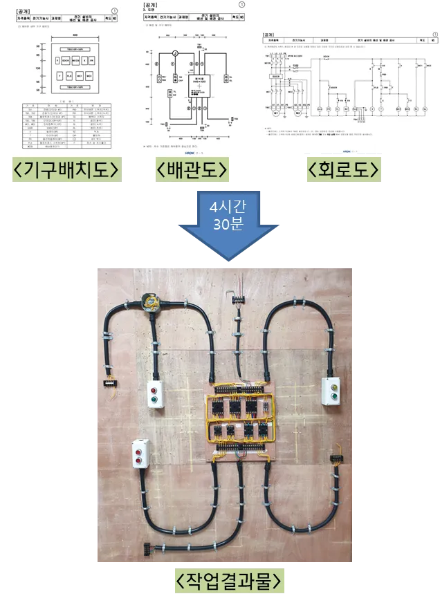 전기기능사 시험일정 필기기출 실기준비물 중장년 도전 로드맵_3