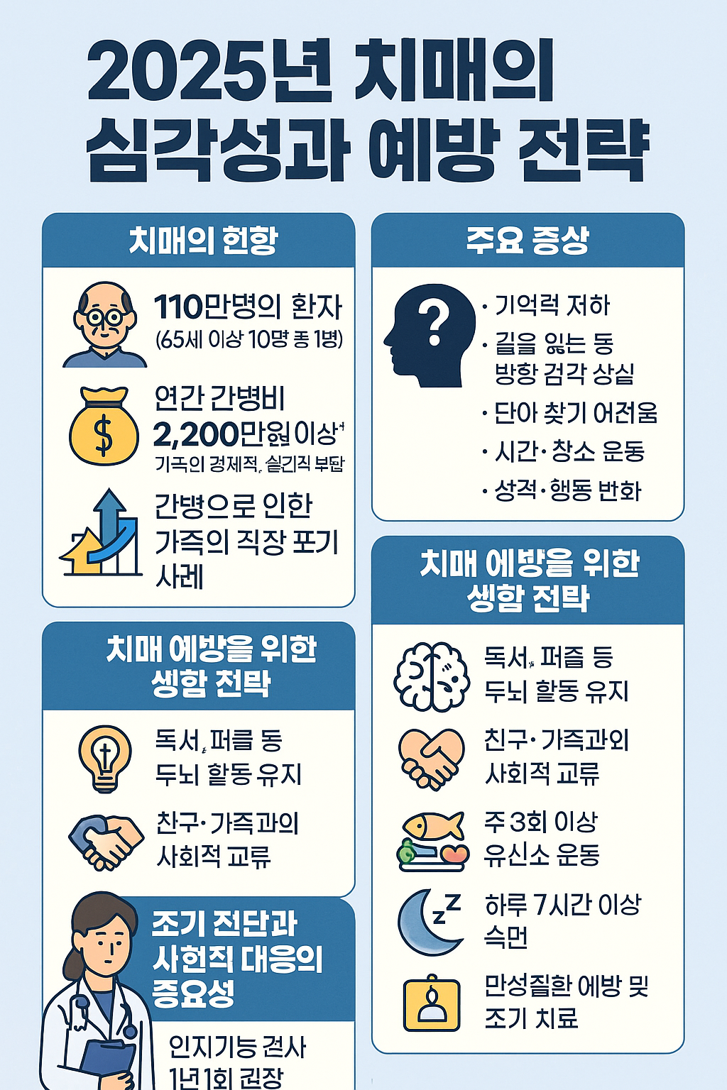 치매의 심각성과 예방법 이미지