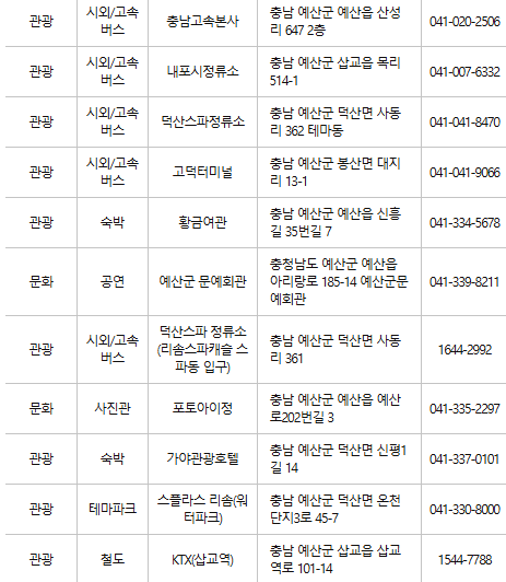 예산 문화누리카드 사용처