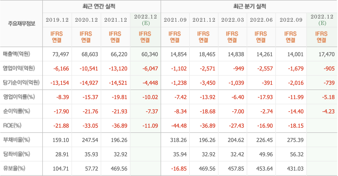 실적분석-삼성중공업