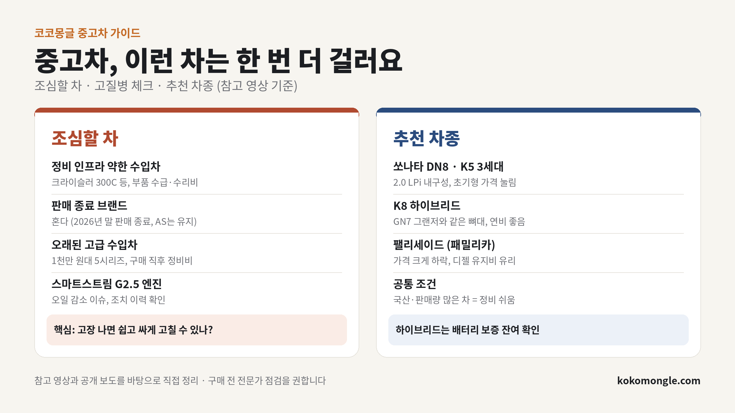 중고차 살 때 조심할 차와 추천 차종 요약