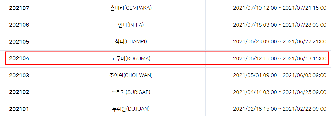2021년 4월에 발생한 태풍 이름 '고구마', 그러면 감자는??