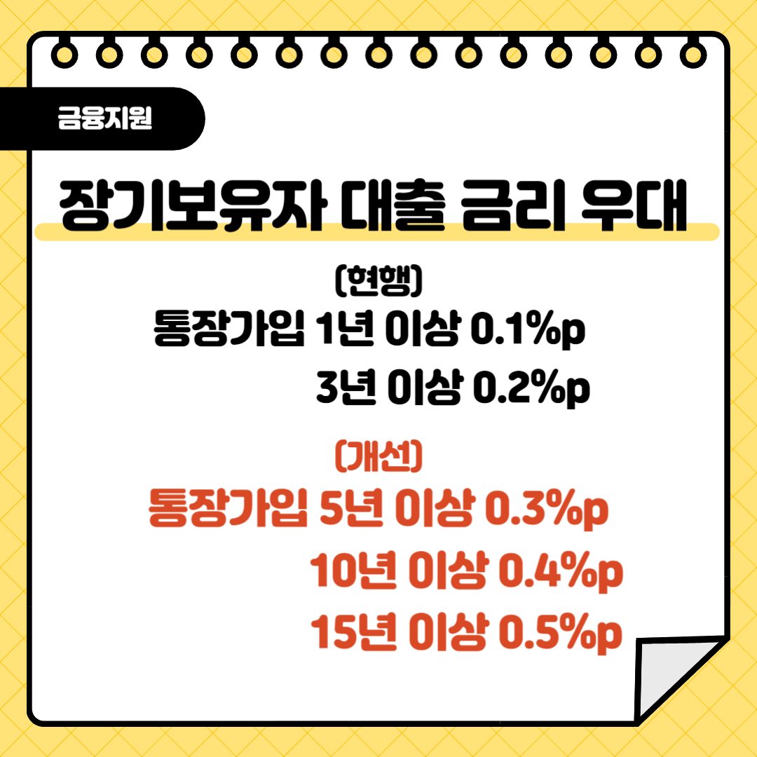 주택청약통장