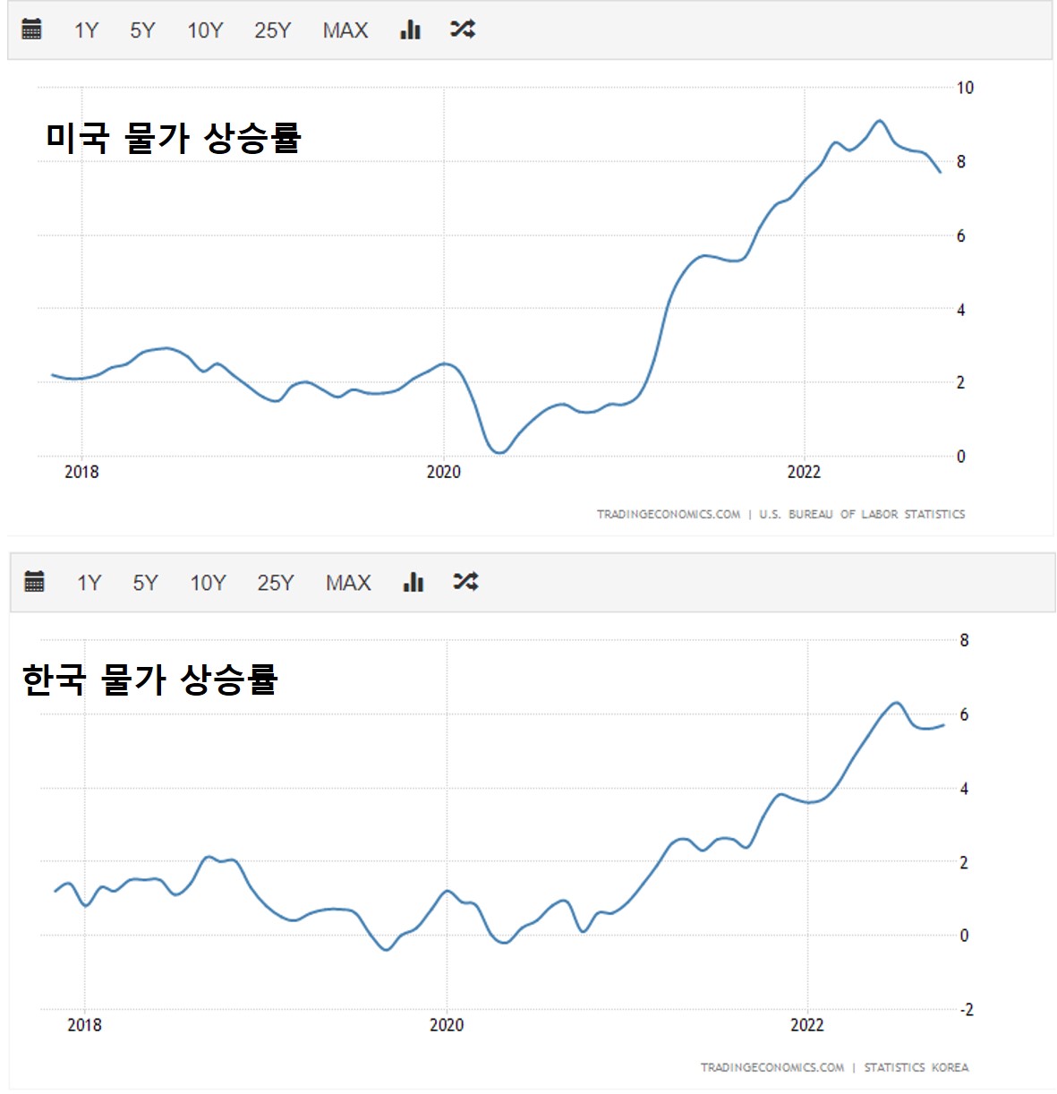 미국_한국_물가상승률