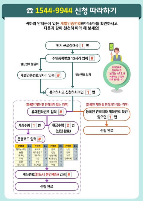 근로장려금 반기신청하기 방법 3가지