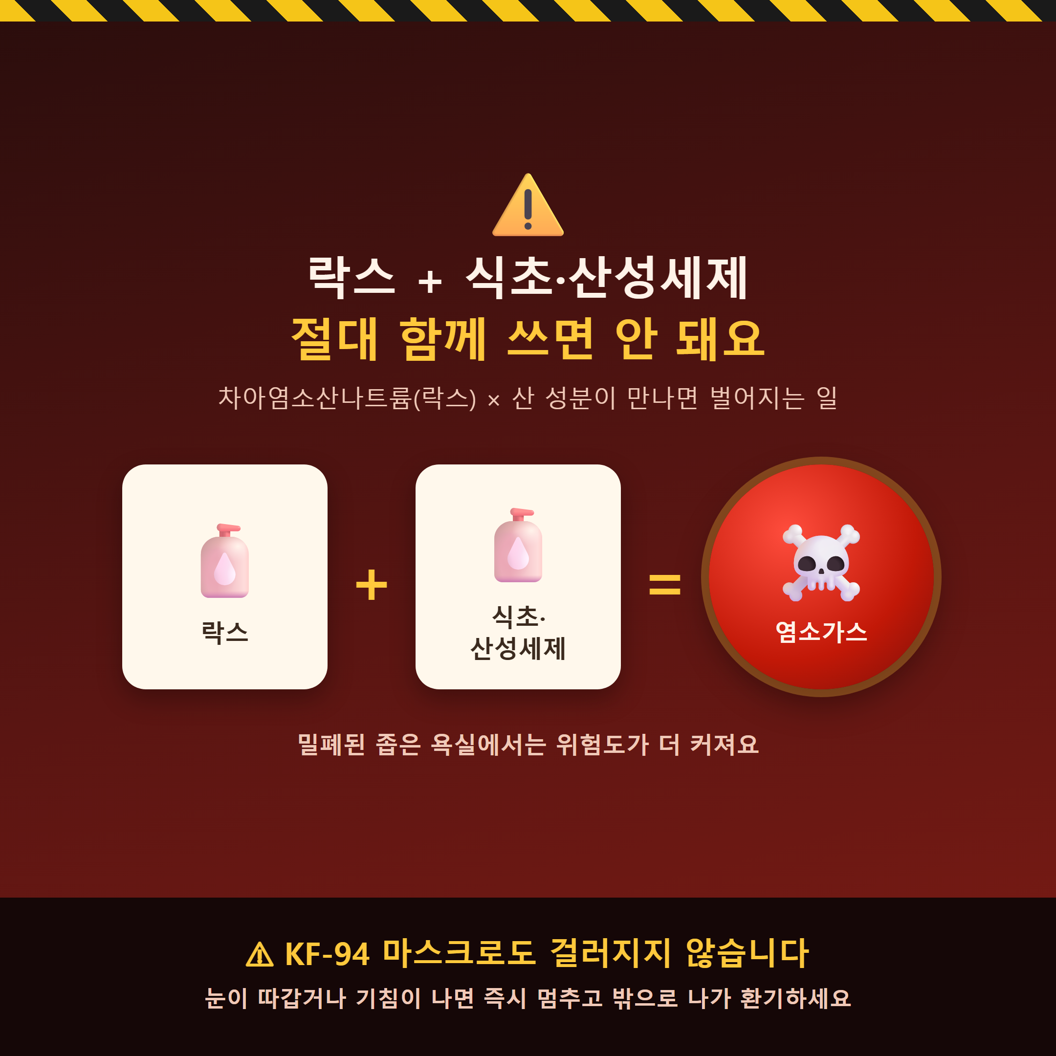 락스와 식초&middot;산성세제를 섞으면 염소가스가 발생해 위험하다는 경고 이미지, KF-94 마스크로도 걸러지지 않음