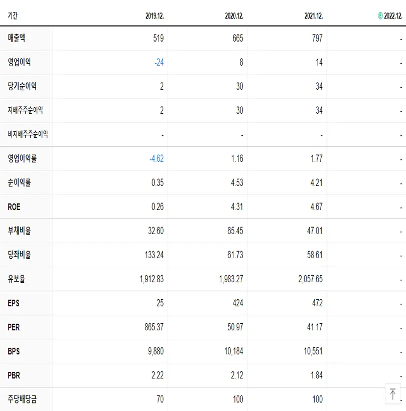 아이쓰리시스템 재무제표