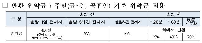 2023-추석-기차표 -예매-KTX
