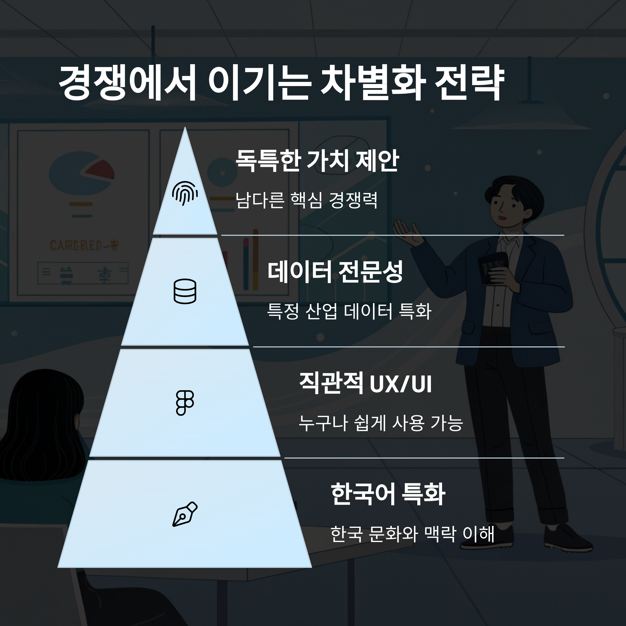 차별화 포인트 발굴