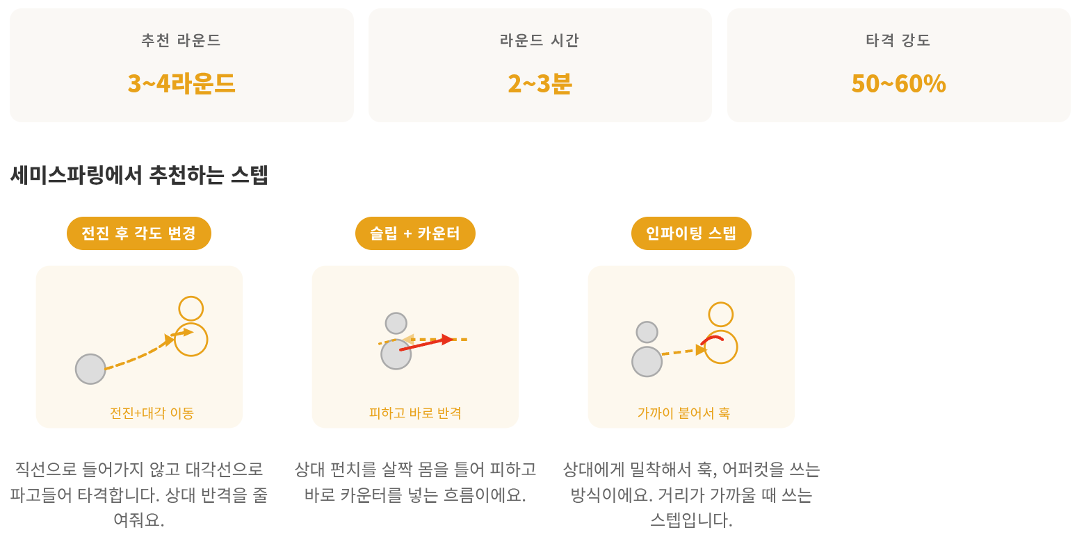 복싱 초보자 스파링 가이드 &mdash; 매스, 세미, 풀 단계별 완전 정리