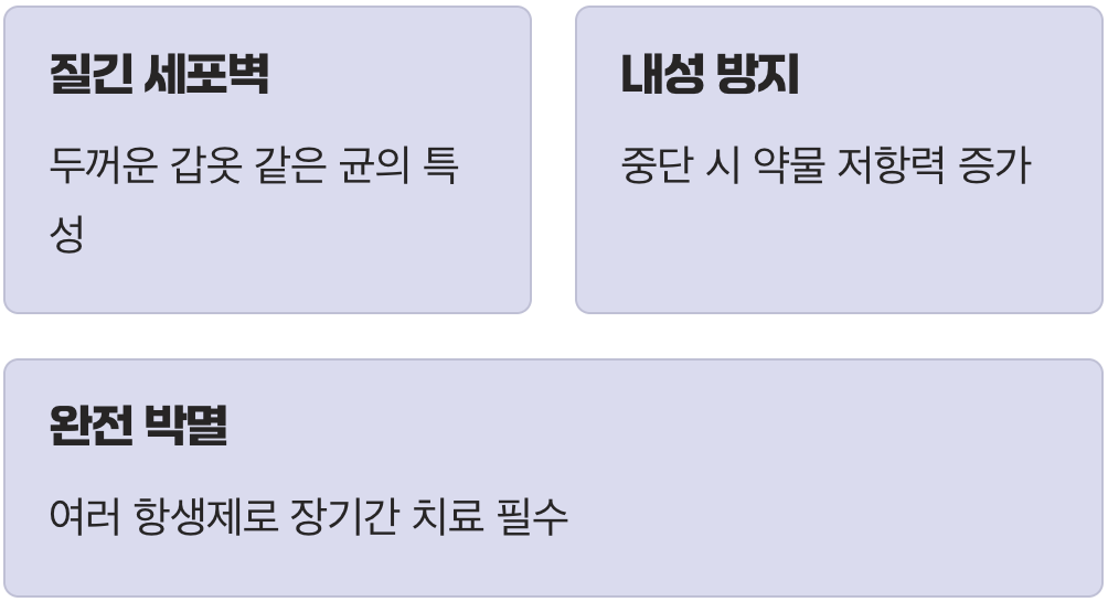 이 지독한 균, 왜 이렇게 오래 싸워야 할까?