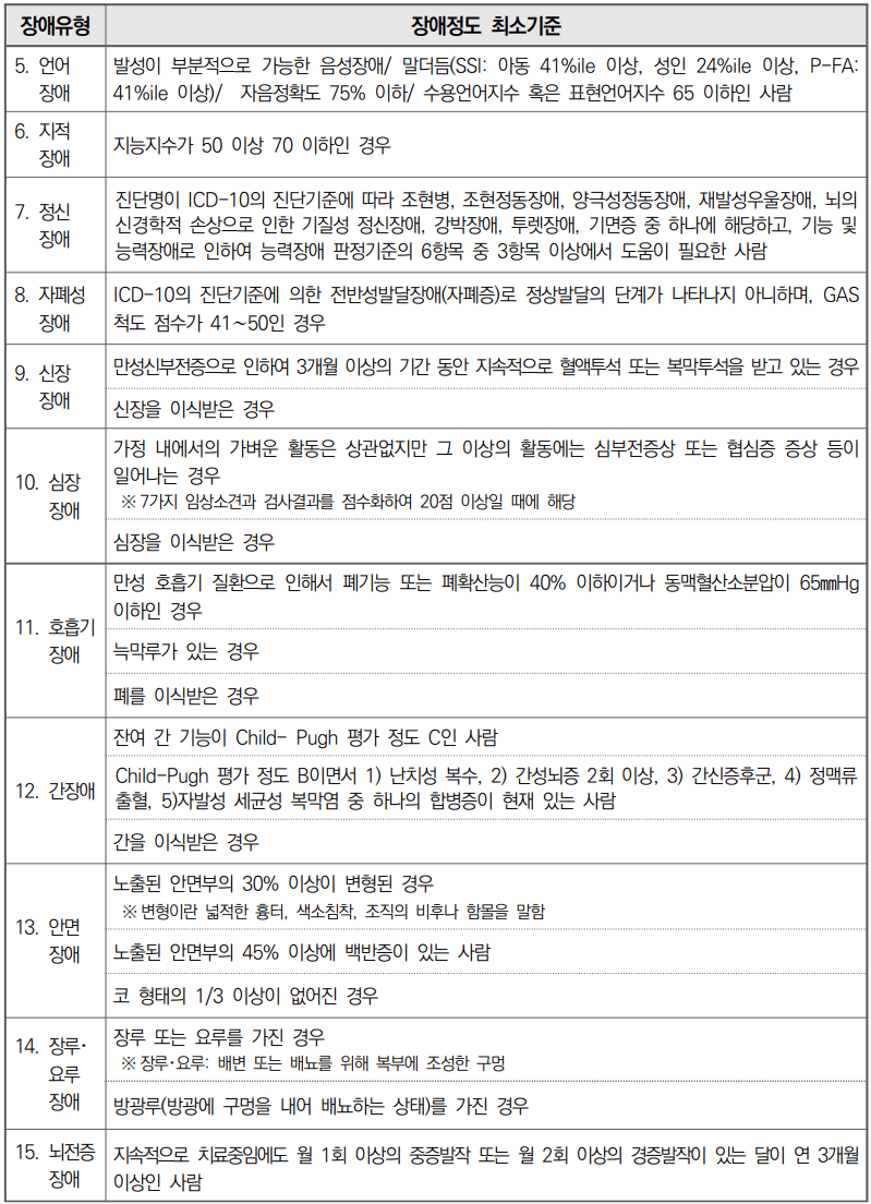 장애인 등록을 위한 장애정도 최소 기준