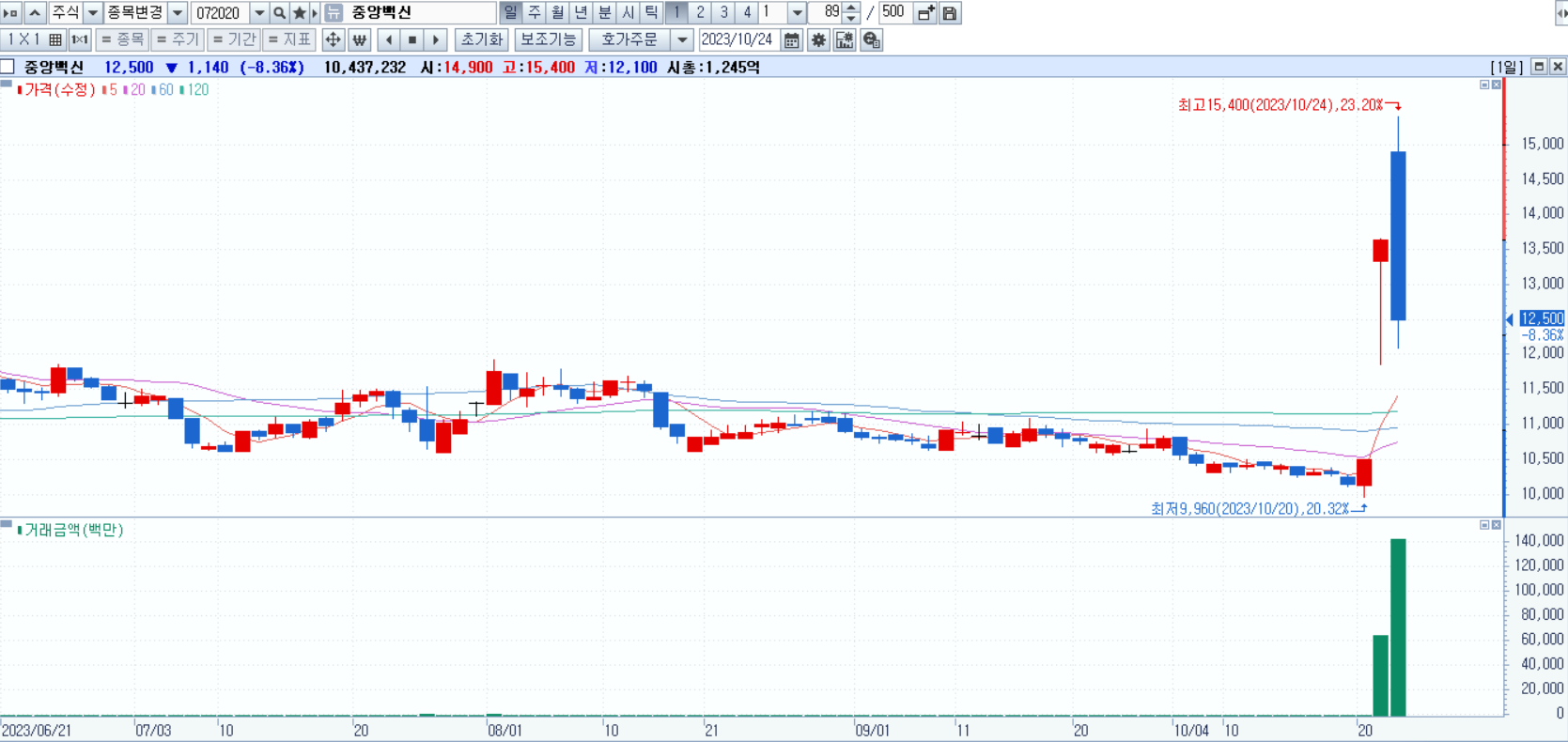 럼피스킨병 관련주