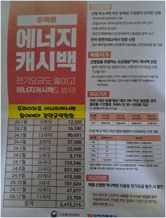 에너지캐시백 포스터