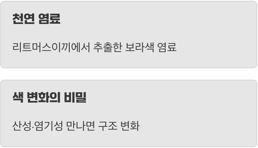 이끼에서 온 마법의 염료, 리트머스