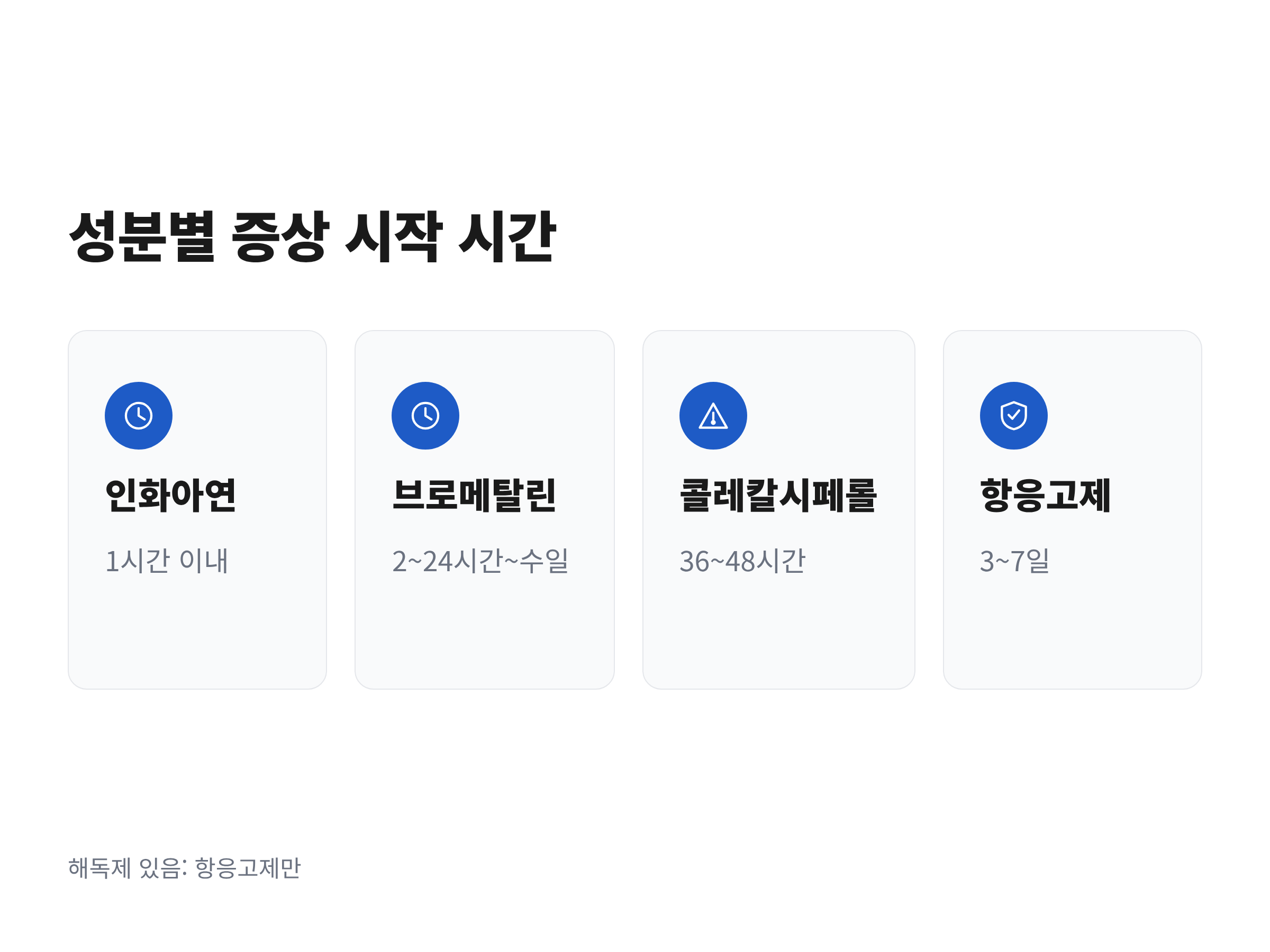 쥐약 성분 4종이 강아지에게 증상을 일으키기까지 걸리는 시간을 1시간에서 7일까지 나란히 비교한 타임라인