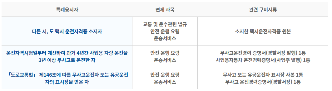 택시운전자격 면제기준