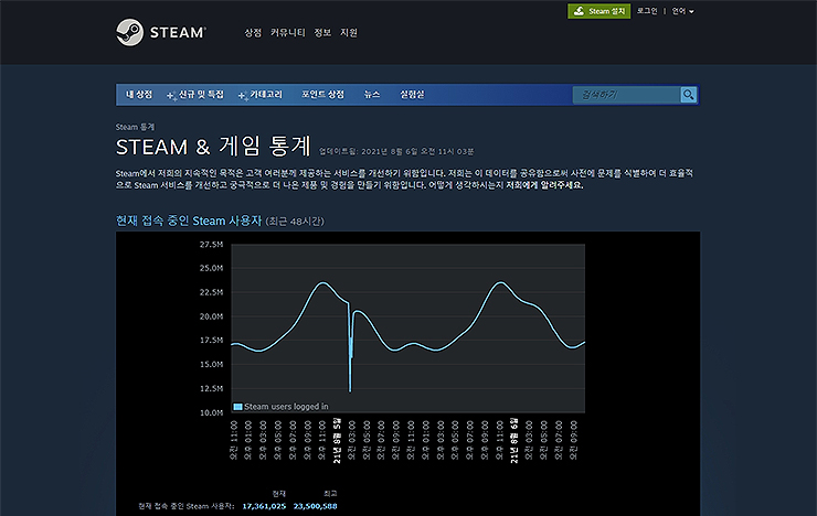 Steam 게임 통계