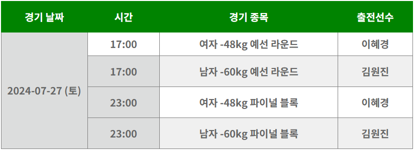 파리올림픽 유도