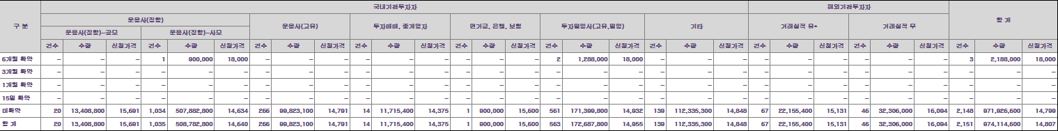 닷밀 의무보유