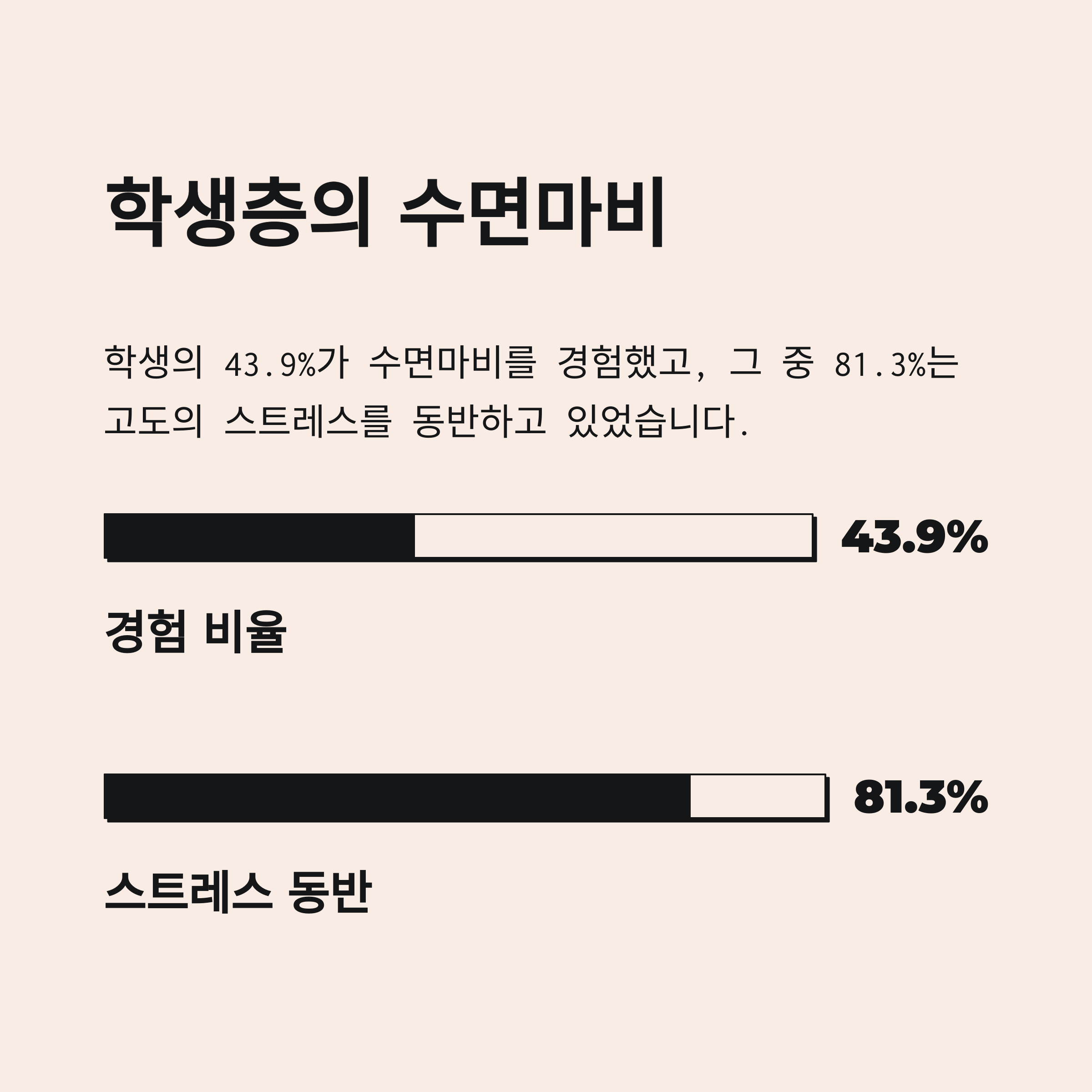 학생층의 수면마비