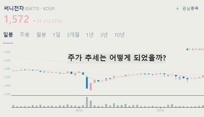 안철수 관련주 대장주 테마주 수혜주 TOP7