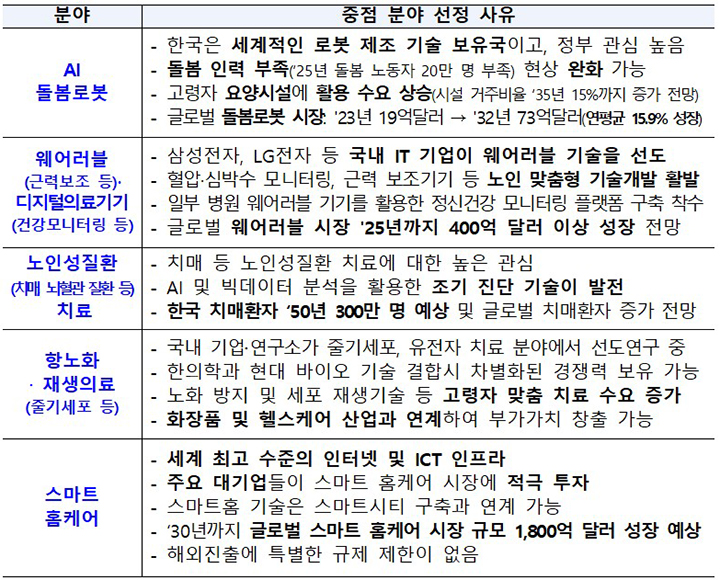 3자녀 이상 다자녀 가구 공항 우선출국…6월 '패스트트랙' 도입
