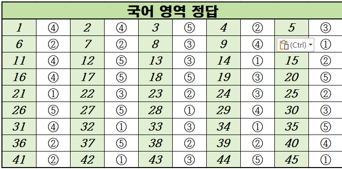 2022년-9월-고1-국어-모의고사-정답
