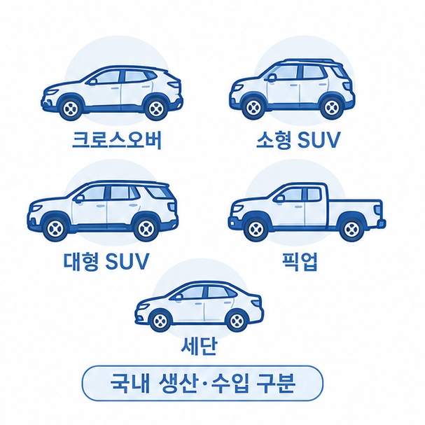 쉐보레 국내 판매 차종 구분