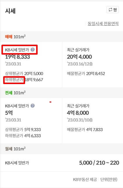 KB시세 일반가, 하위평균가