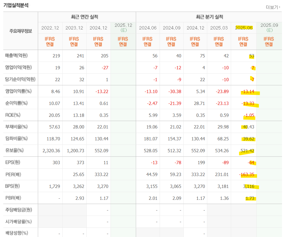 한싹-기업실적분석