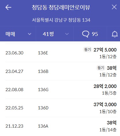청담 르엘 실거래가 비교