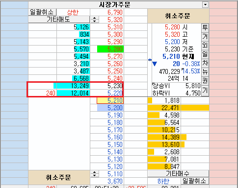 하락추세인 호가창