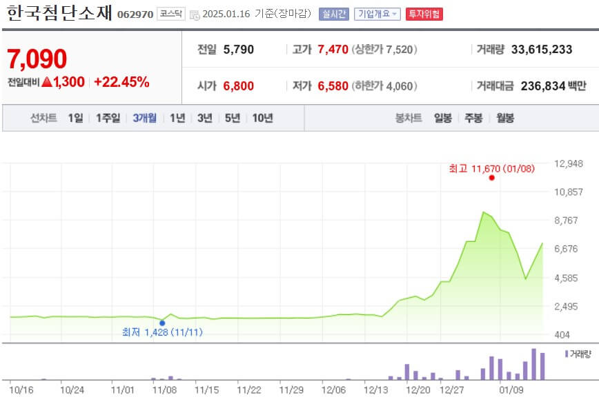 한국첨단소재 주가