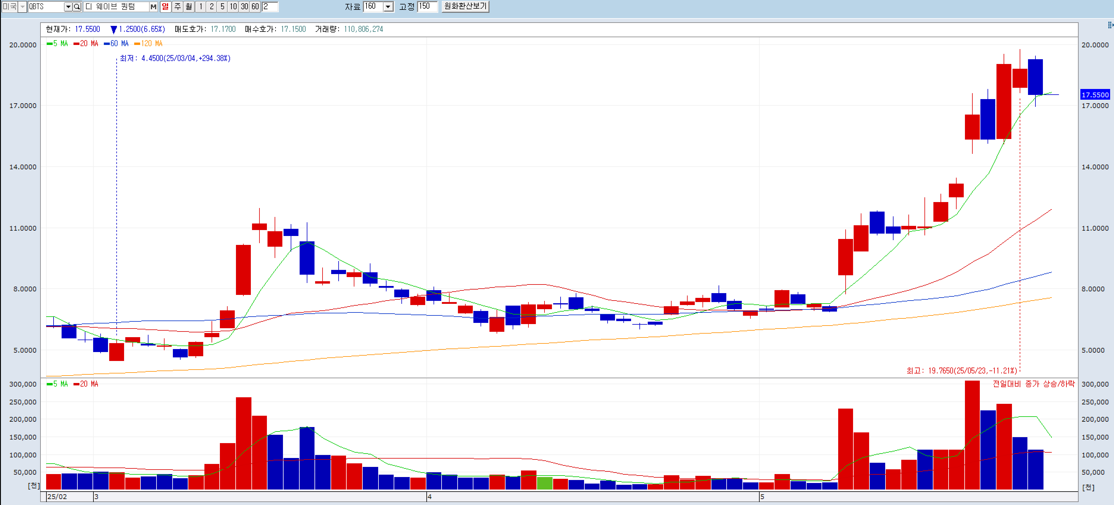 D-Wave Quantum 최근주가
