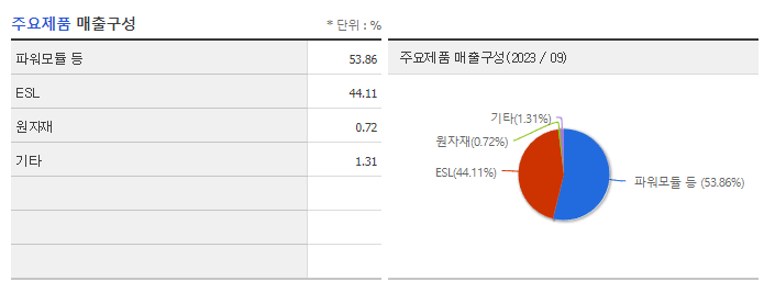 솔루엠_주요제품