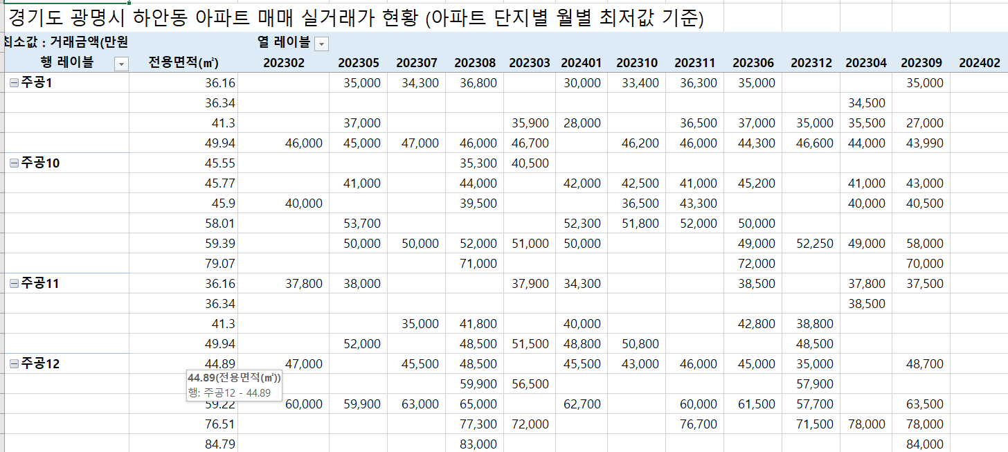 경기도 광명시 하안동 아파트 매매 실거래가 현황 최저값