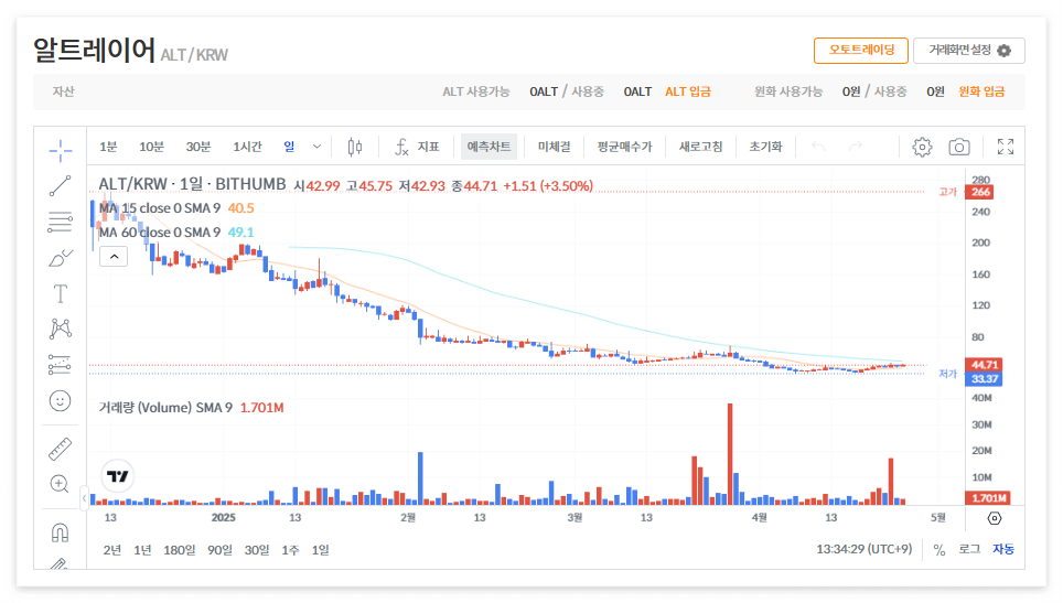 알트레이어 코인 시세 전망