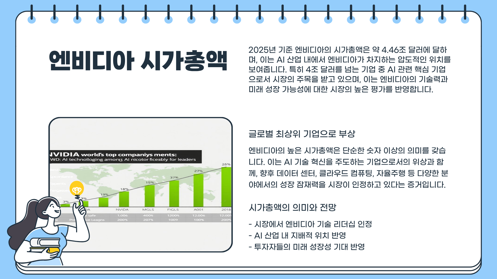 엔비디아 주가 전망은? 엔비디아 OpenAI 투자 &amp;#124; 엔비디아 관련주 &amp;#124; 엔비디아 시가총액 및 엔비디아(NVIDIA) 총정리
