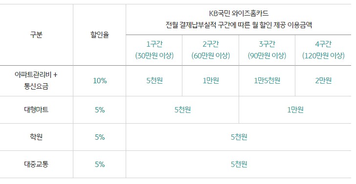 와이즈홈-혜택