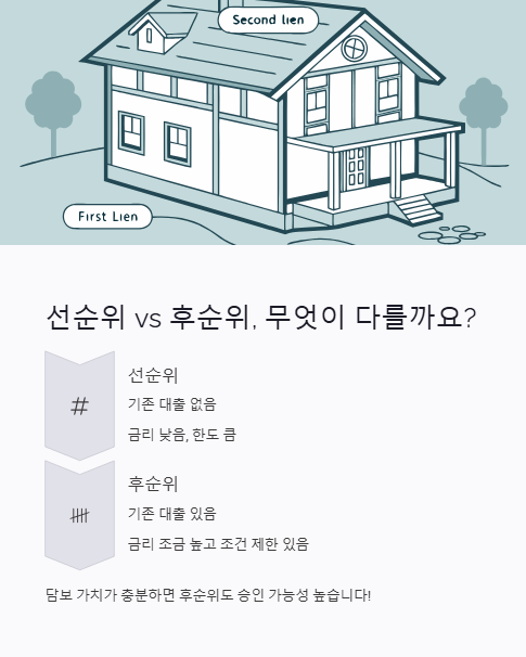 선순위 후순위 무엇이 다를까요?