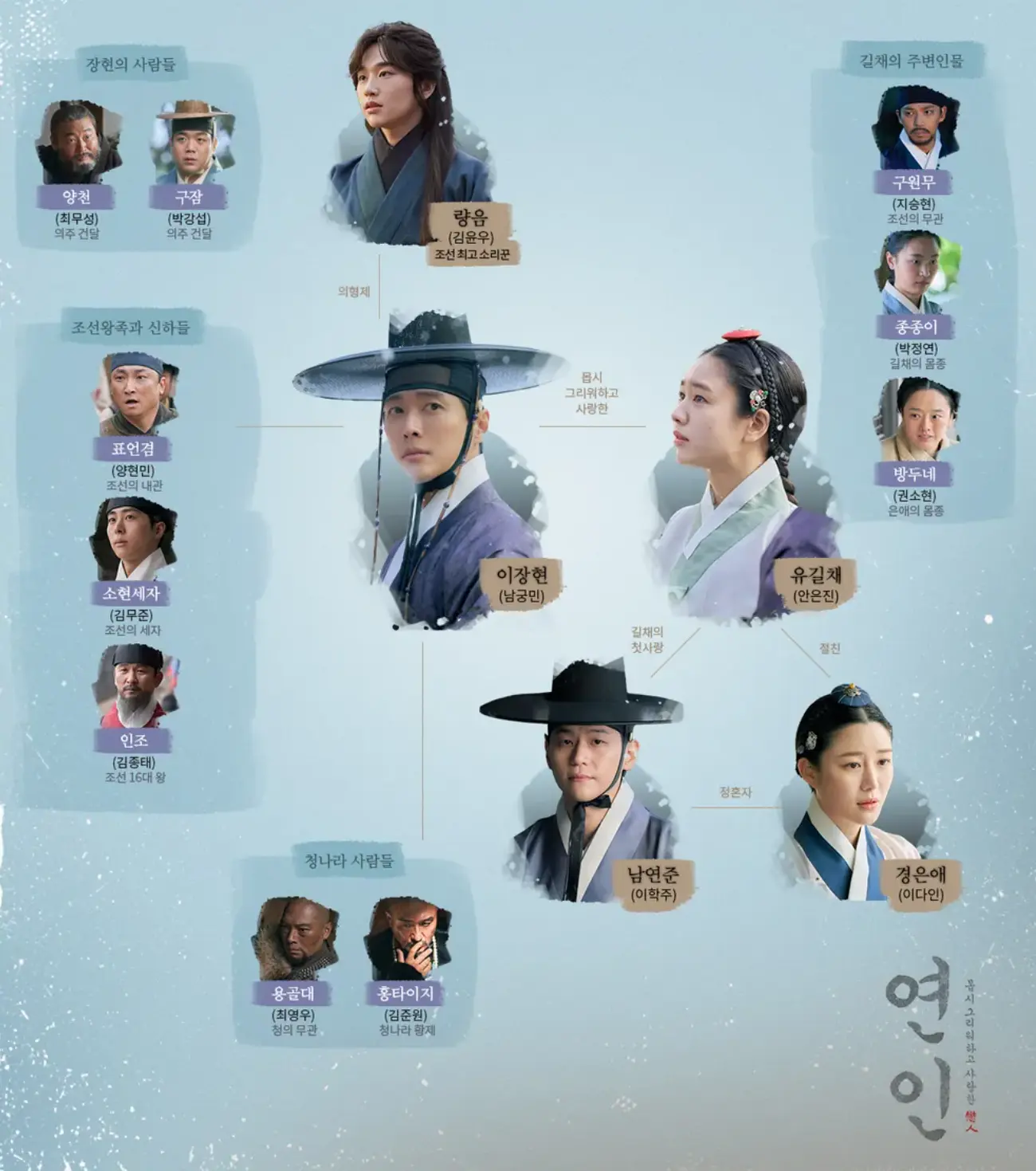 드라마 연인 파트1 인물관계도