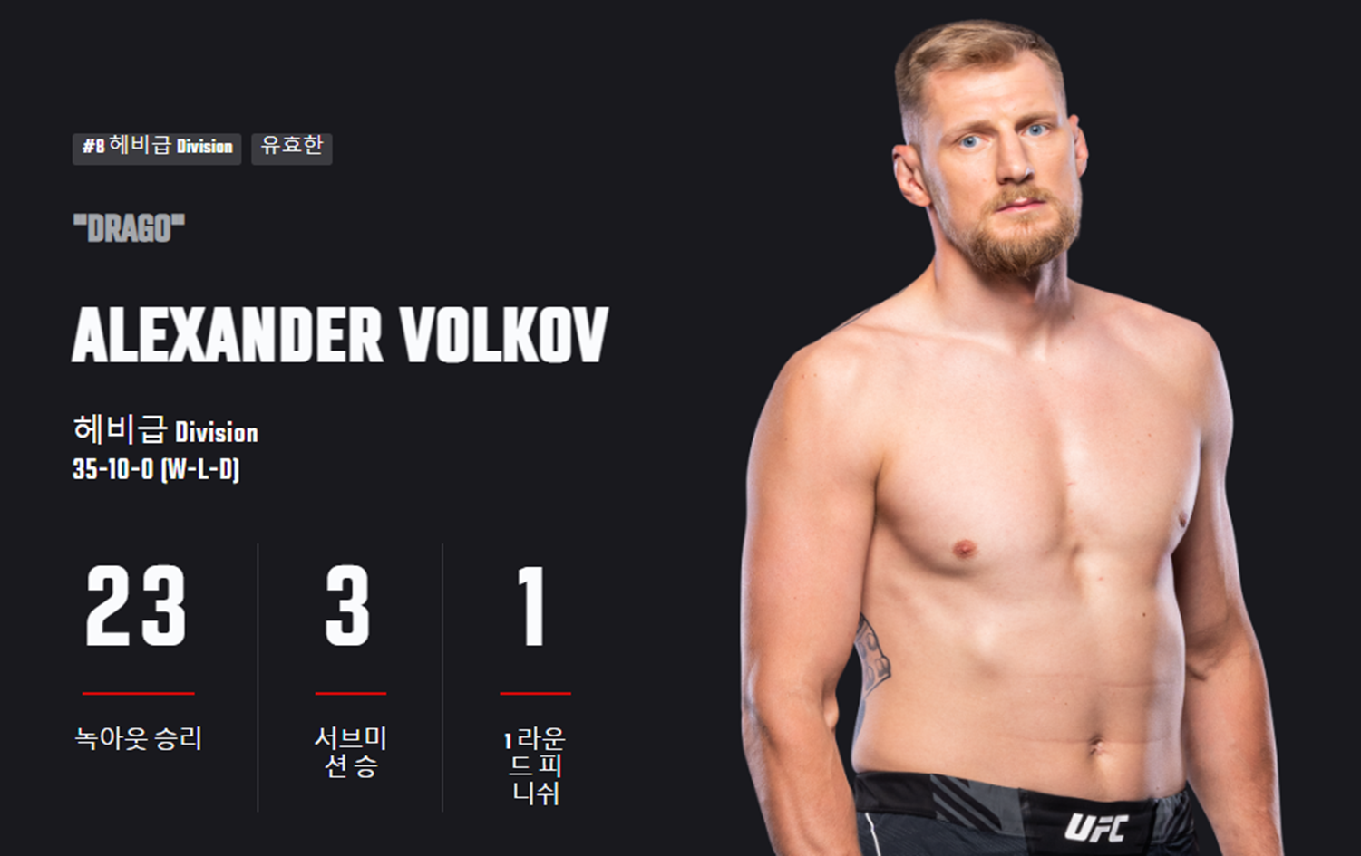알렉산더 볼코프 / UFC 홈페이지