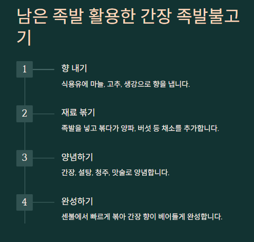 먹다 남은 족발 요리법: 활용법 및 보관법
